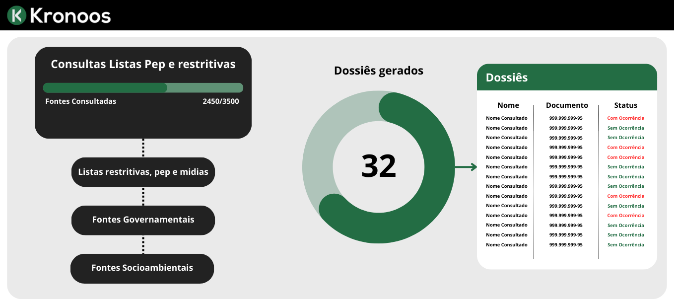 Consulta Pep e Listas Restritivas (1)
