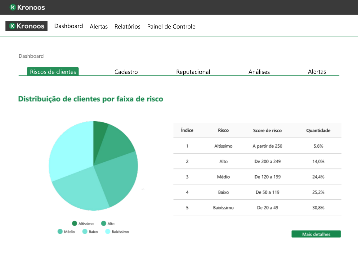 grafico-monitor-transações-financeiras